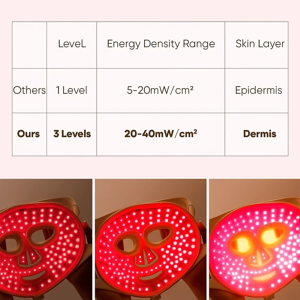 Kingdo Red Light Therapy Face Mask for Skin Rejuvenation and Wrinkle Reduction - Image 6