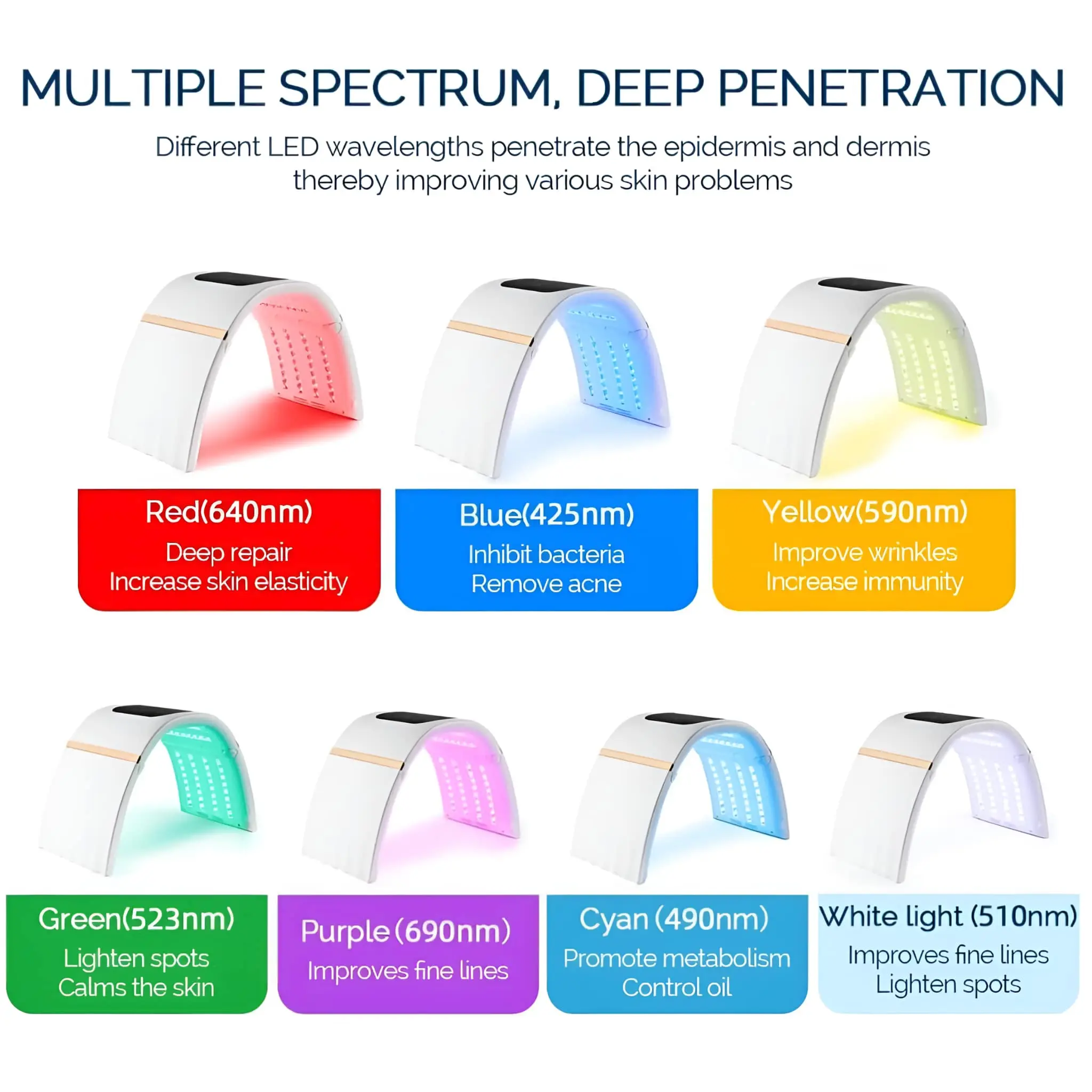 7-Colour LED Photon Therapy Mask - Image 8