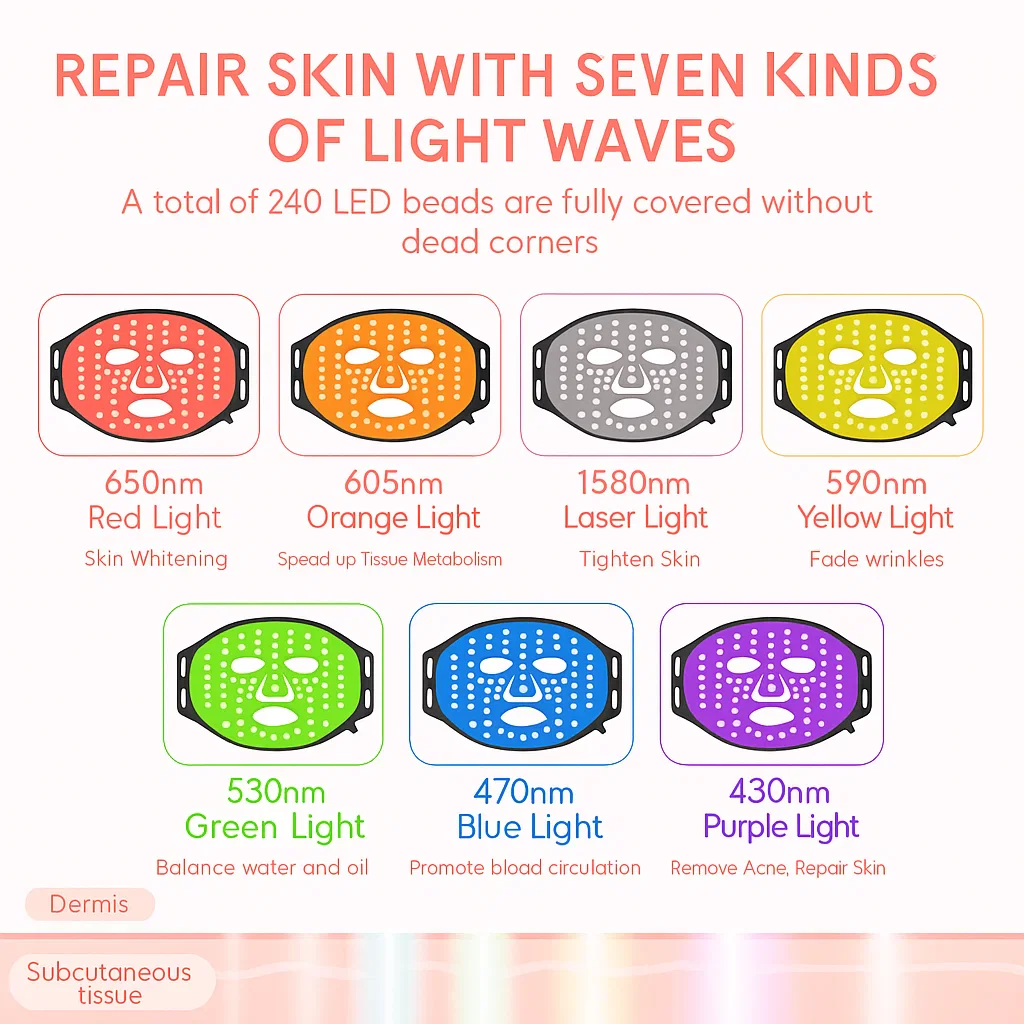 LED Face Mask for Face Advanced Skin Care - Image 3
