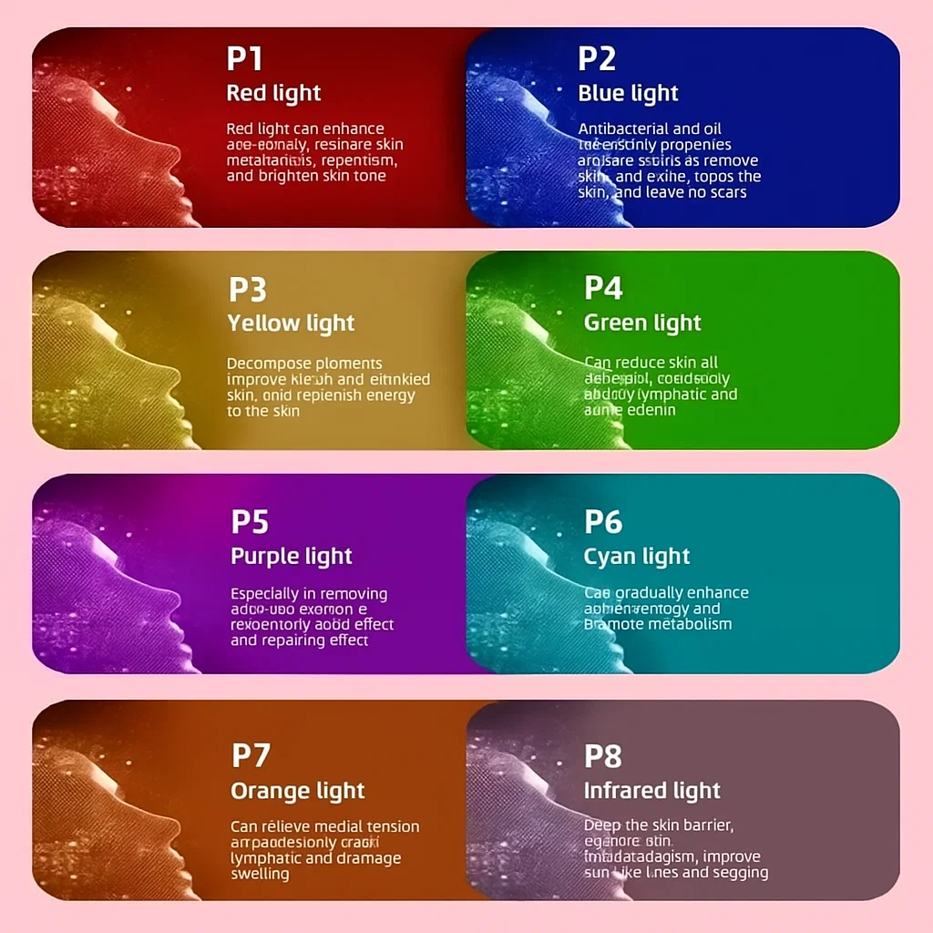 LED Face Mask for Skin Rejuvenation and Wrinkle Reduction - Image 3