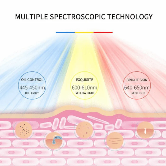 LED Light Beauty Therapy Face Mask - Image 7